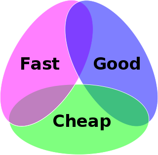 How Much Should a Commercial Cost?