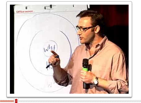 Start With Why (when you make a video)